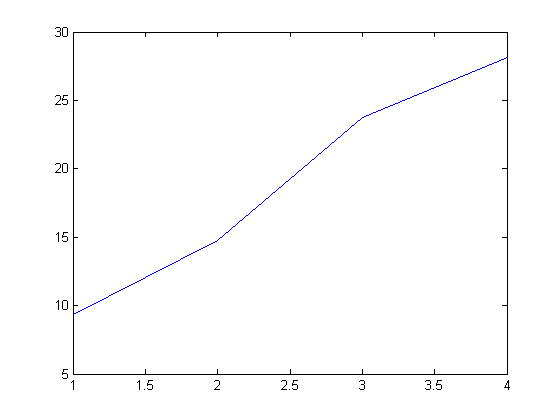 Matlab output